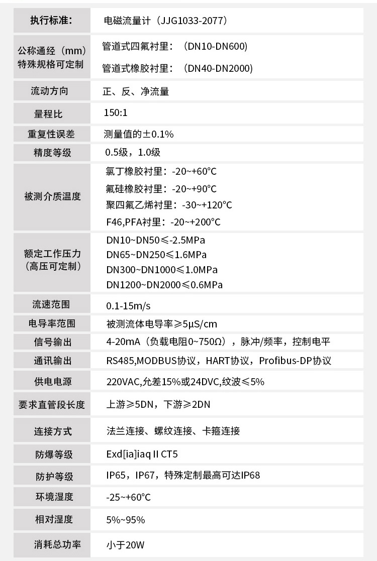 液體流量計(jì)技術(shù)指標(biāo)對(duì)照表