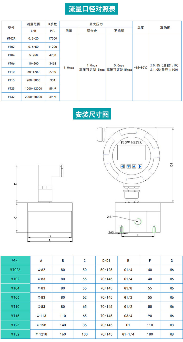 不銹鋼圓齒輪流量計(jì)尺寸圖
