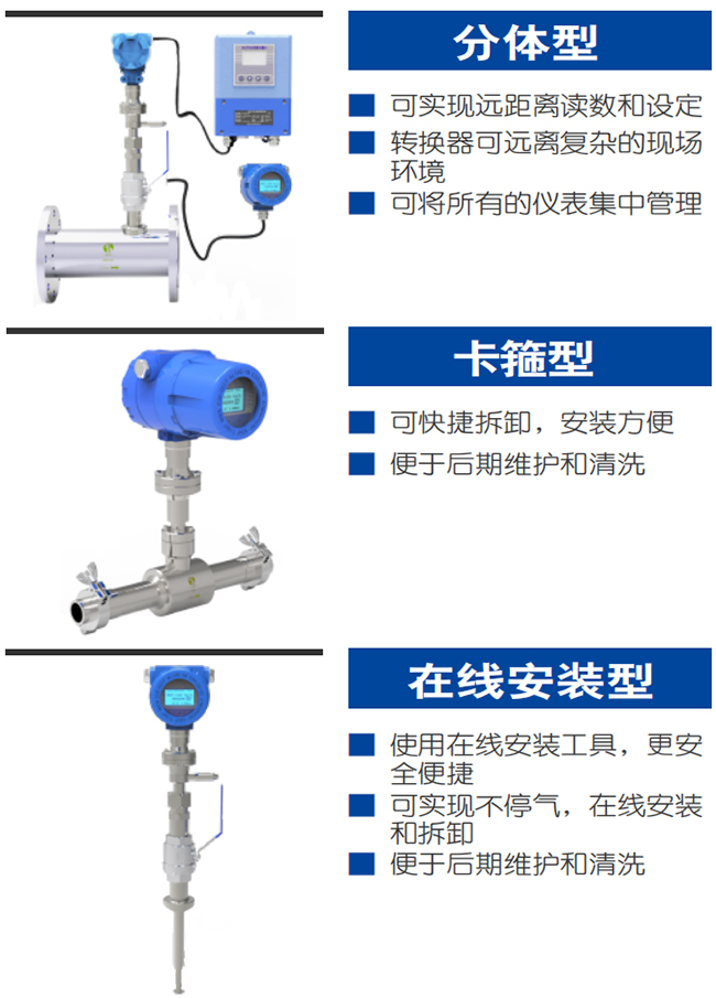 DN80熱式氣體質(zhì)量流量計產(chǎn)品分類圖一