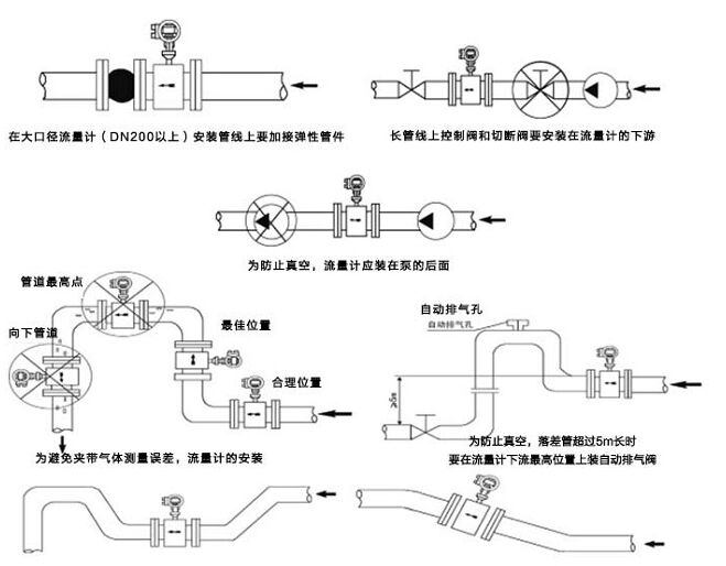 測污水流量計安裝注意事項(xiàng)