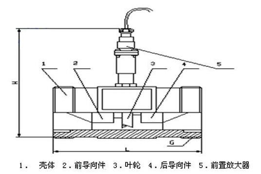 酒精流量計4~10傳感器結(jié)構及安裝尺寸示意圖