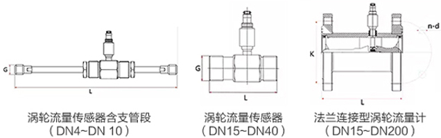 dn65液體渦輪流量計(jì)外形圖
