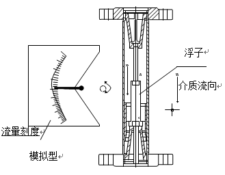 轉(zhuǎn)子流量計結構原理圖