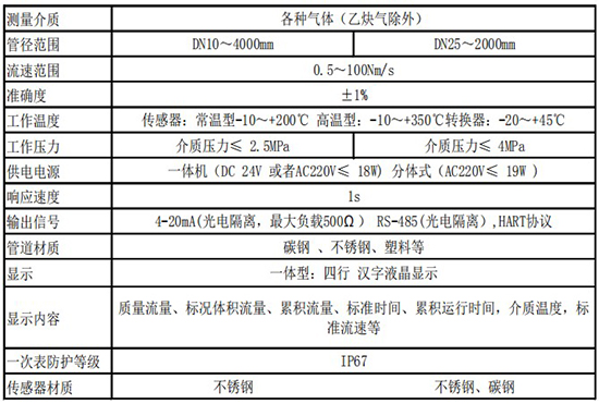 防爆熱式氣體質量流量計技術參數(shù)表